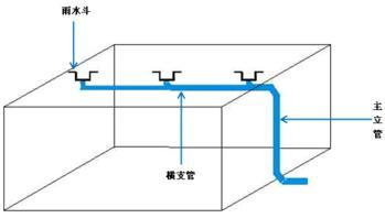 虹吸排水.jpg